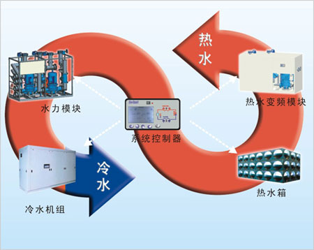 廠房裝修熱回收設(shè)計(jì)